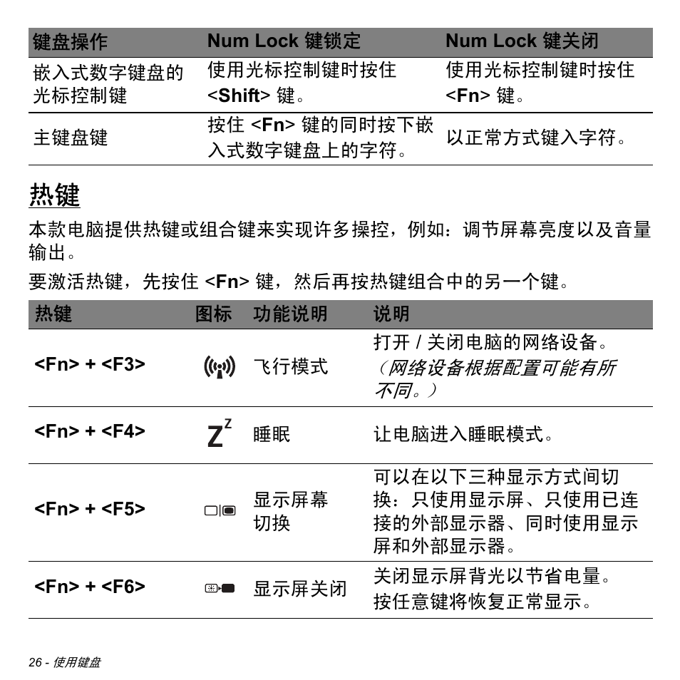 Acer Aspire V5-471PG User Manual | Page 3188 / 3492