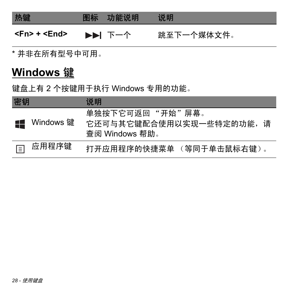 Windows 键 | Acer Aspire V5-471PG User Manual | Page 3190 / 3492