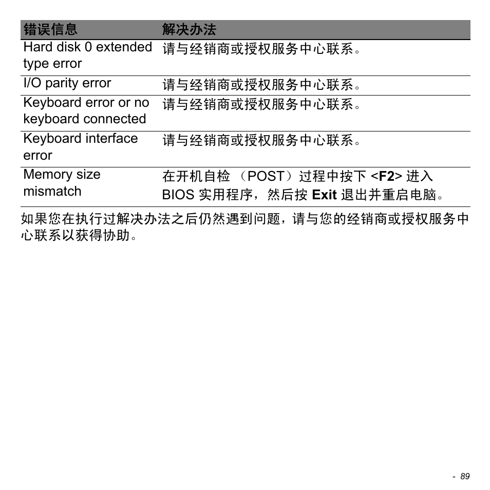 Acer Aspire V5-471PG User Manual | Page 3251 / 3492