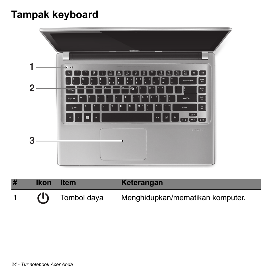 Tampak keyboard | Acer Aspire V5-471PG User Manual | Page 3282 / 3492