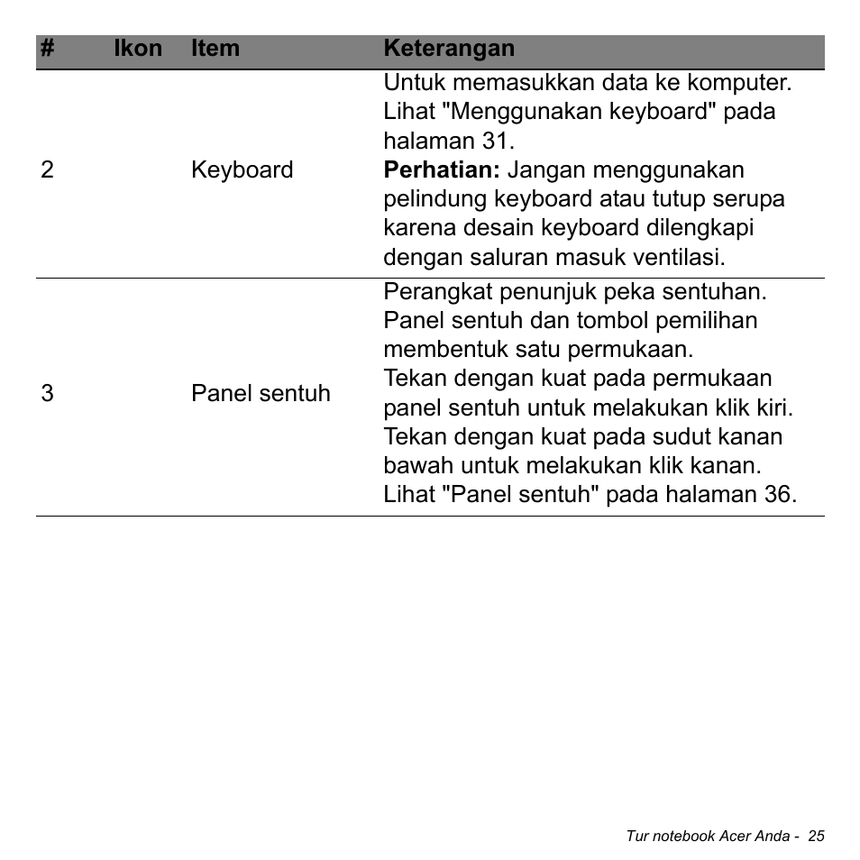 Acer Aspire V5-471PG User Manual | Page 3283 / 3492