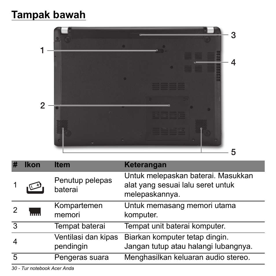 Tampak bawah | Acer Aspire V5-471PG User Manual | Page 3288 / 3492