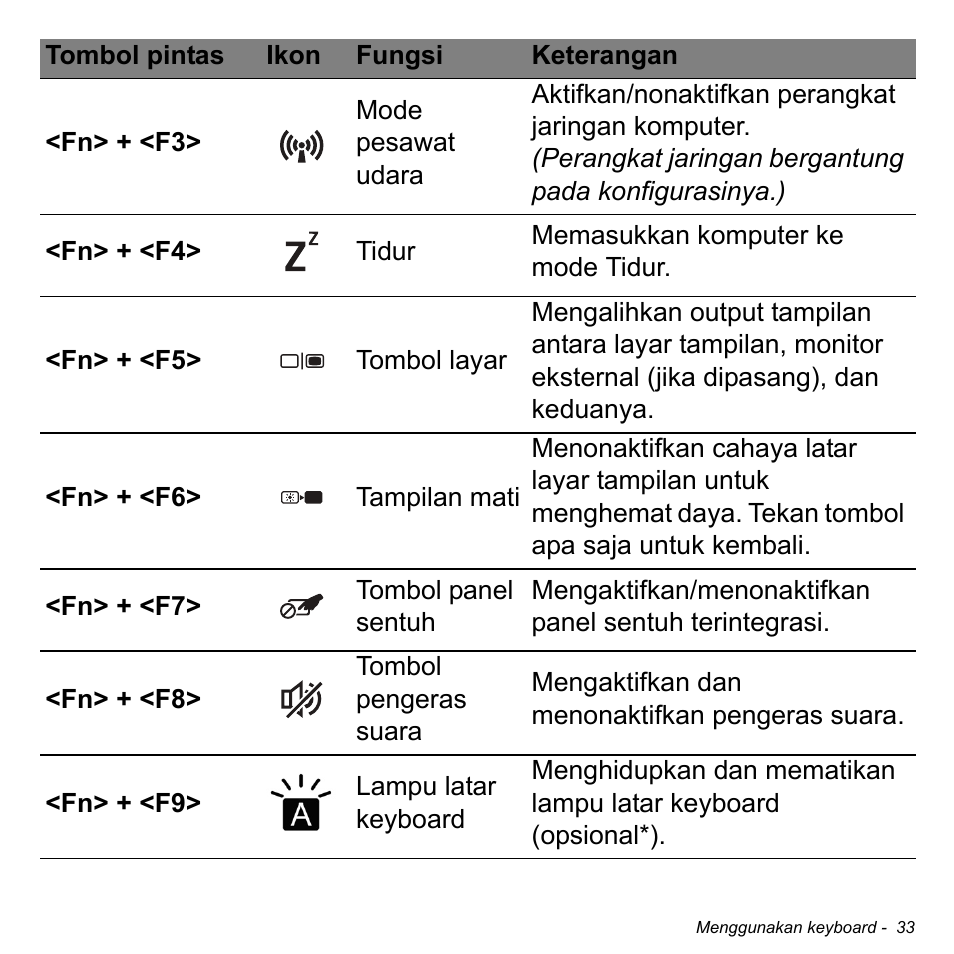 Acer Aspire V5-471PG User Manual | Page 3291 / 3492