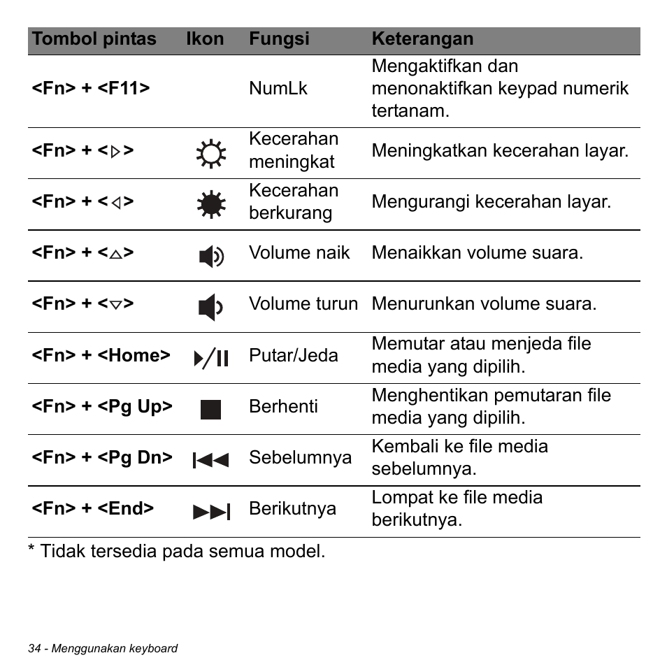 Acer Aspire V5-471PG User Manual | Page 3292 / 3492