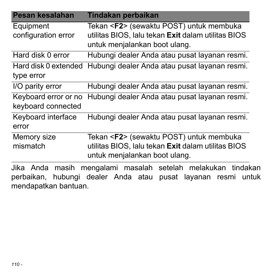 Acer Aspire V5-471PG User Manual | Page 3368 / 3492