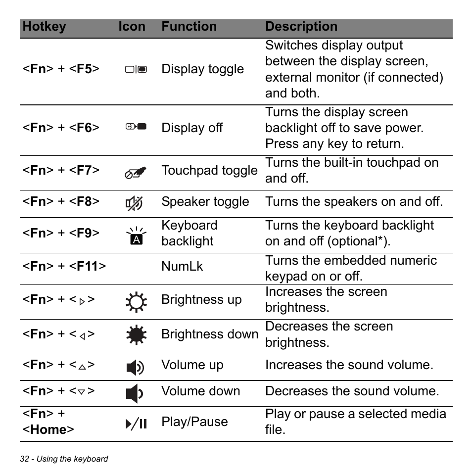 Acer Aspire V5-471PG User Manual | Page 34 / 3492