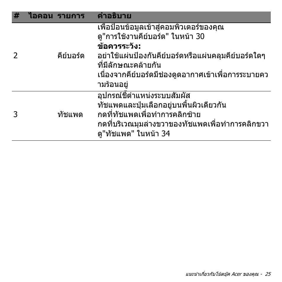 Acer Aspire V5-471PG User Manual | Page 3403 / 3492