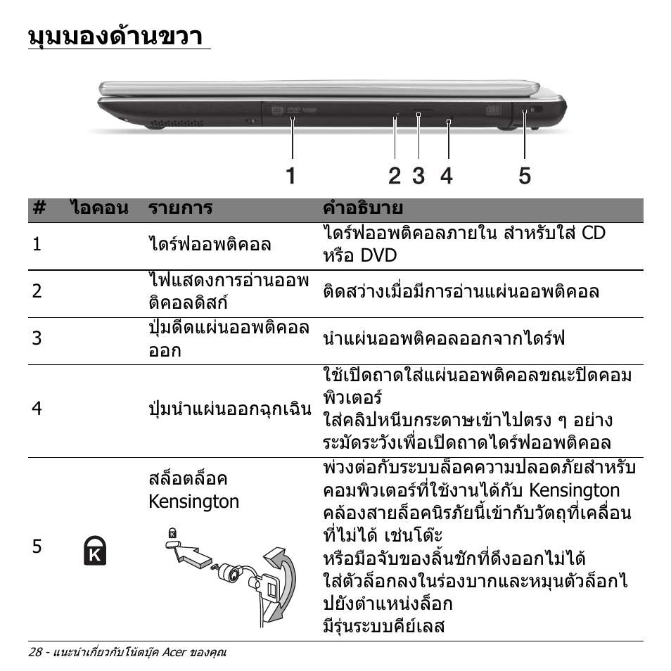 มุมมองด้านขวา, มุมมองดานขวา | Acer Aspire V5-471PG User Manual | Page 3406 / 3492