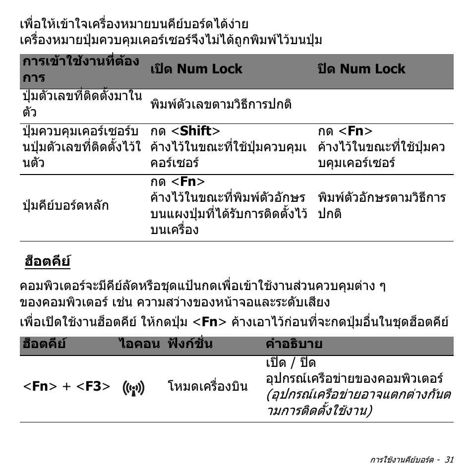 ฮ็อตคีย | Acer Aspire V5-471PG User Manual | Page 3409 / 3492