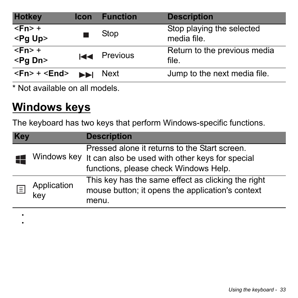 Windows keys | Acer Aspire V5-471PG User Manual | Page 35 / 3492