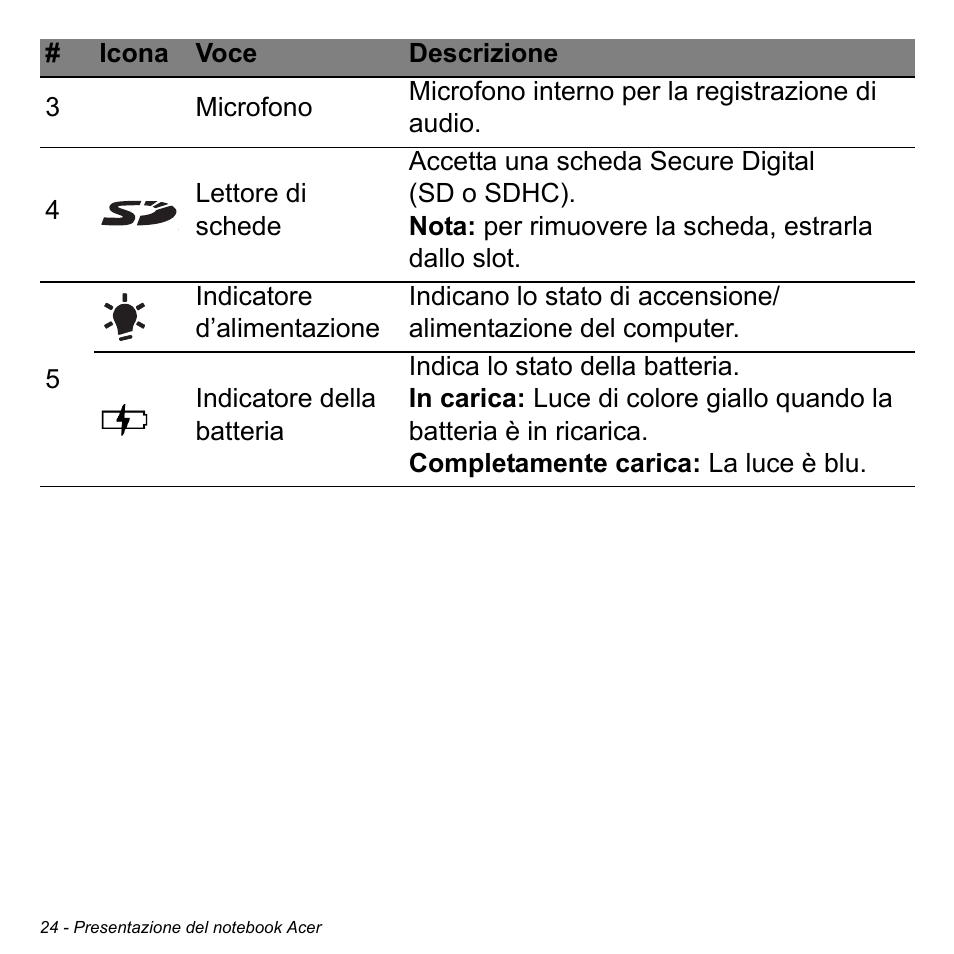 Acer Aspire V5-471PG User Manual | Page 386 / 3492