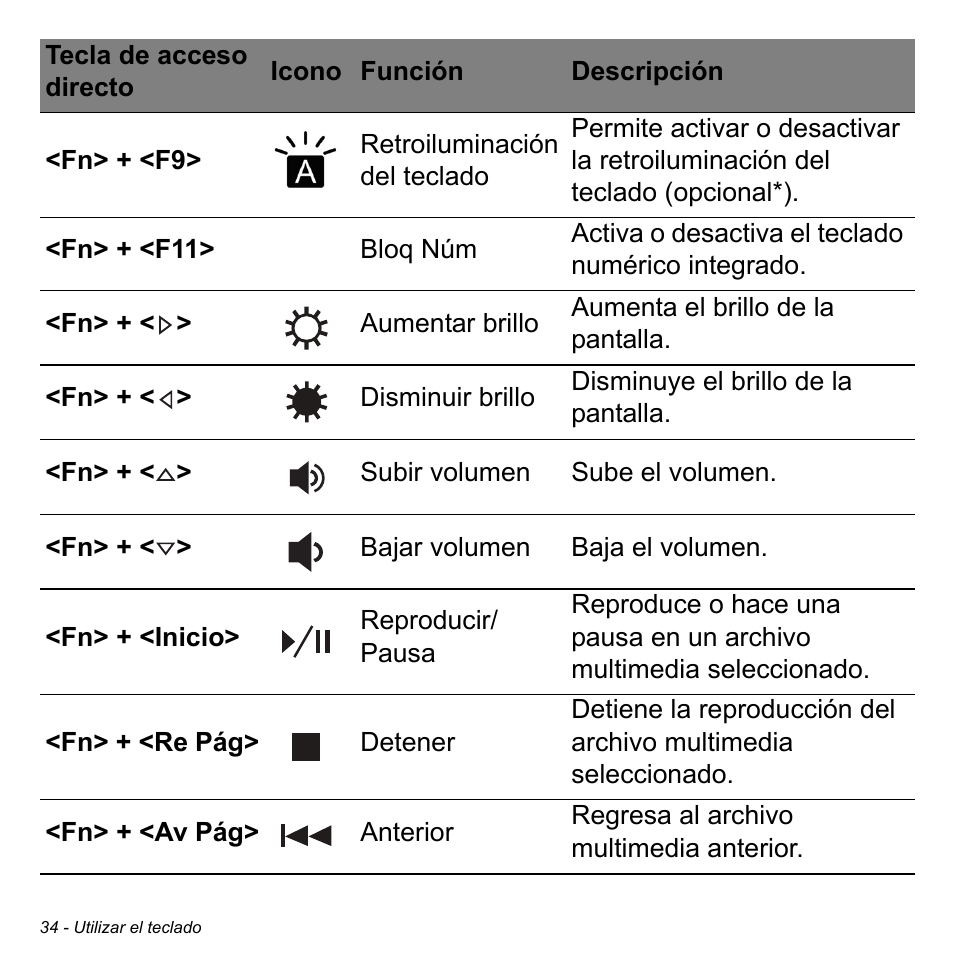 Acer Aspire V5-471PG User Manual | Page 516 / 3492