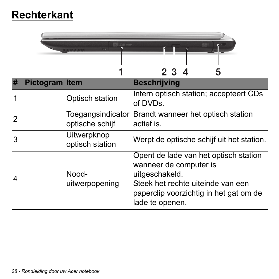 Rechterkant | Acer Aspire V5-471PG User Manual | Page 748 / 3492