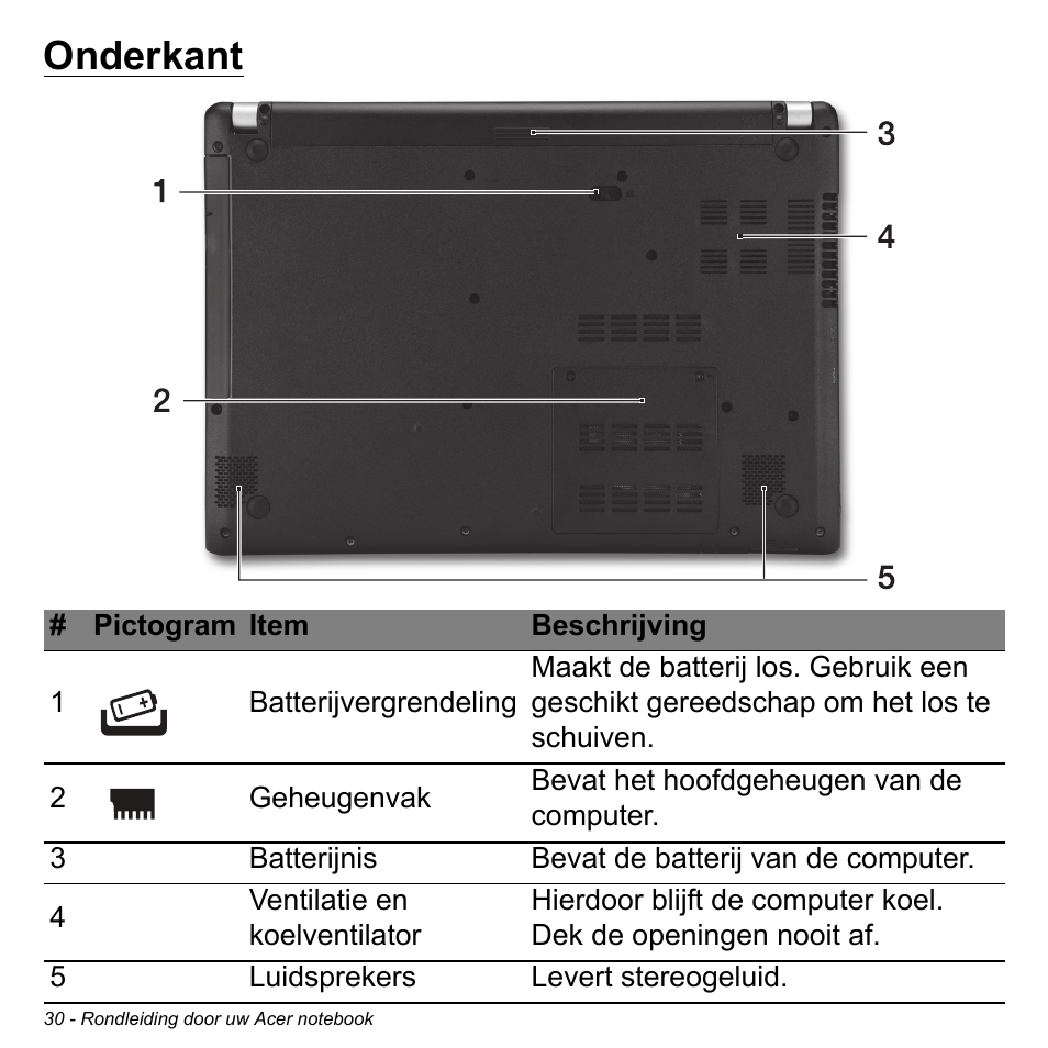 Onderkant | Acer Aspire V5-471PG User Manual | Page 750 / 3492