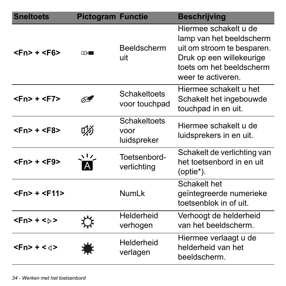 Acer Aspire V5-471PG User Manual | Page 754 / 3492