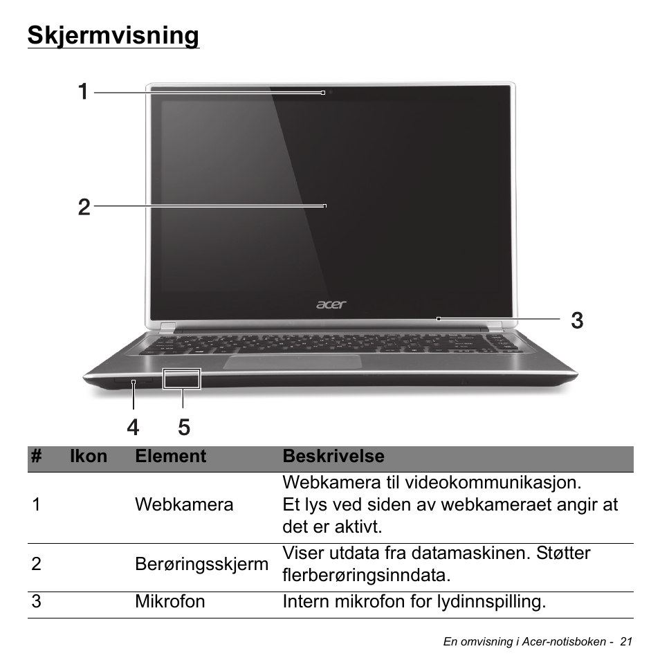 Skjermvisning | Acer Aspire V5-471PG User Manual | Page 861 / 3492