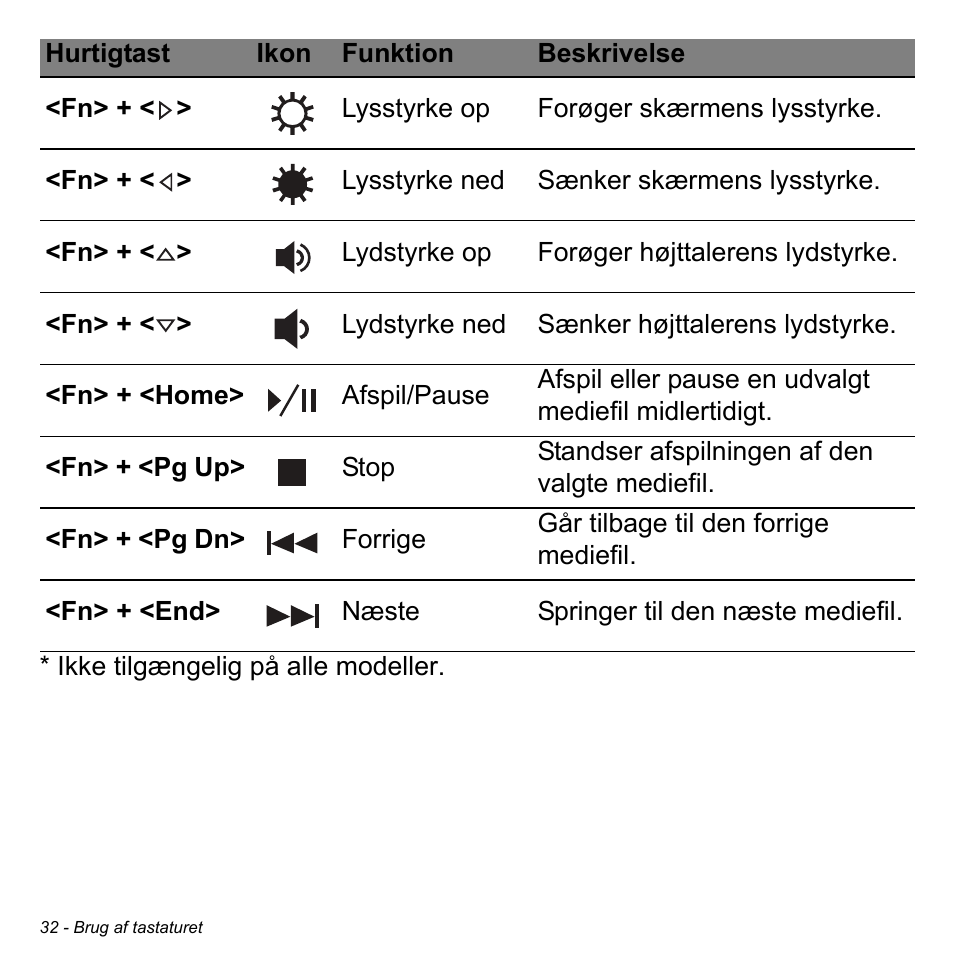 Acer Aspire V5-471PG User Manual | Page 982 / 3492