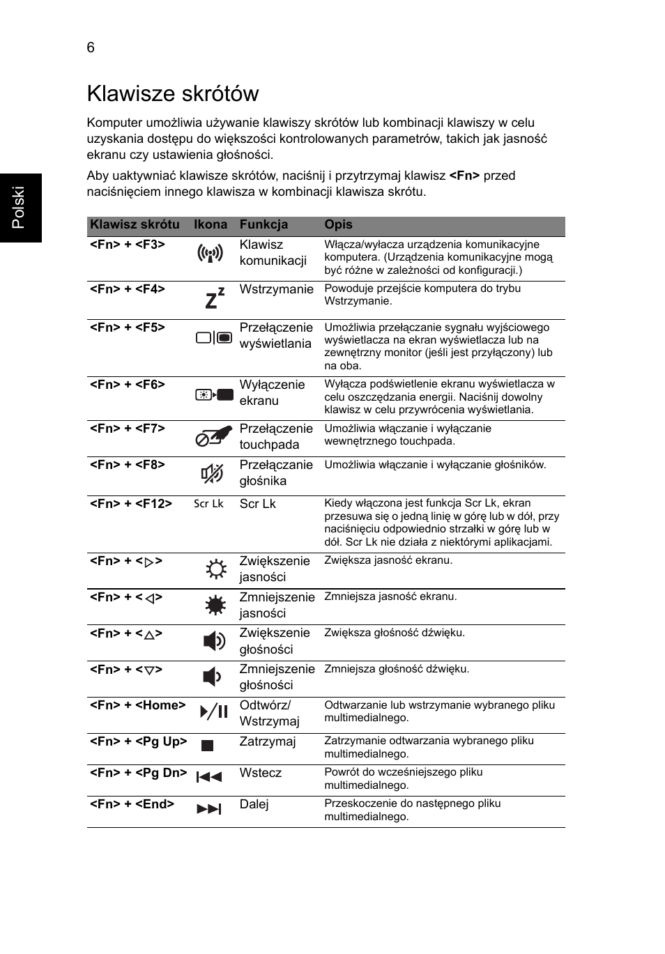 Klawisze skrótów, Polski | Acer Aspire 7551G User Manual | Page 130 / 314