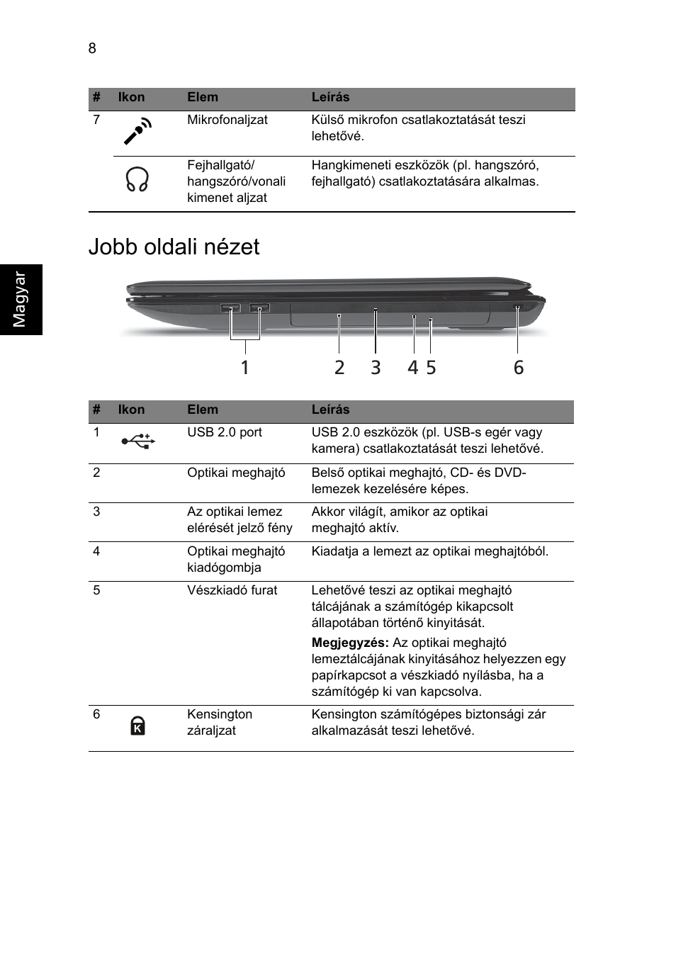 Jobb oldali nézet | Acer Aspire 7551G User Manual | Page 142 / 314