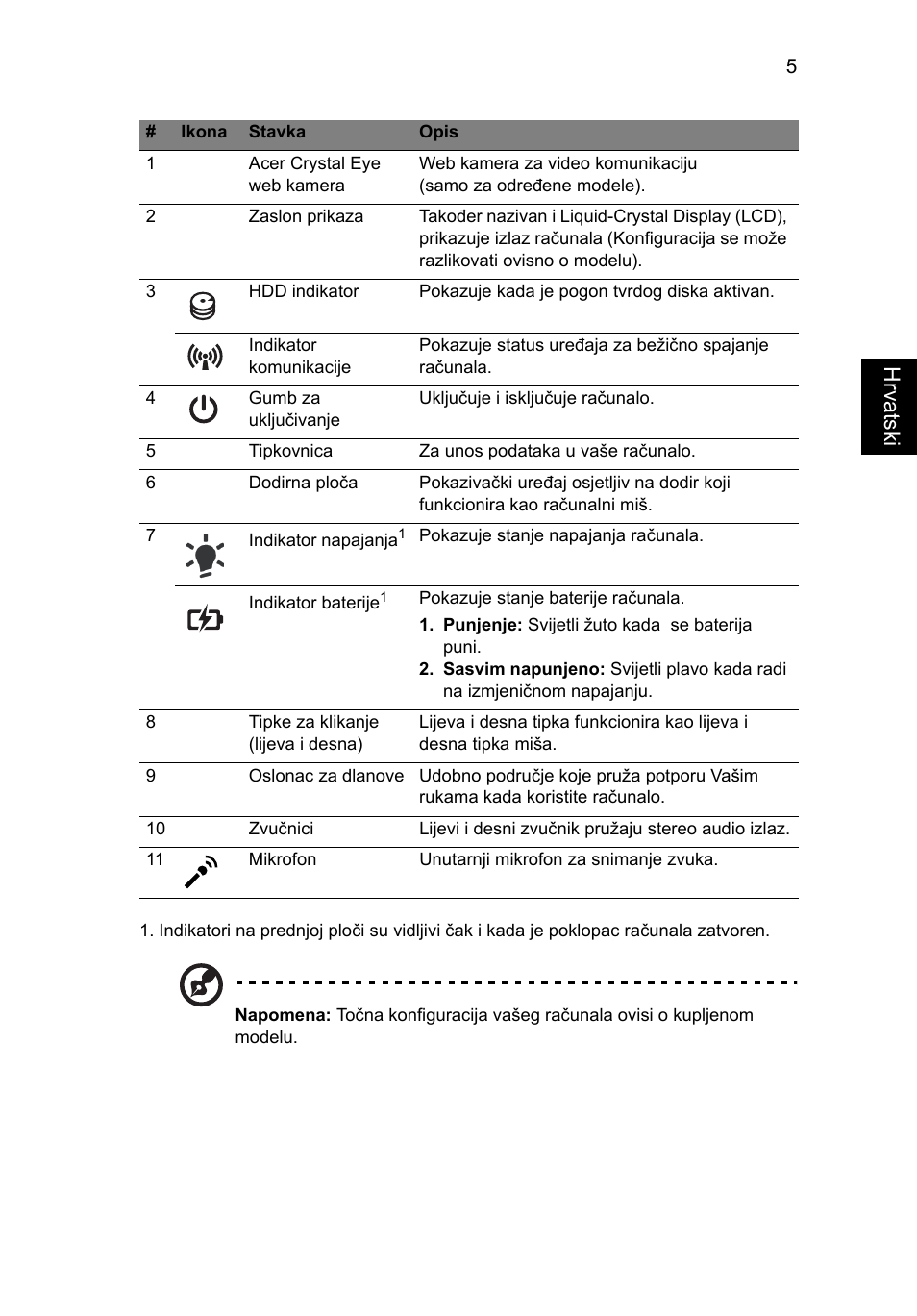 Hrvatsk i | Acer Aspire 7551G User Manual | Page 179 / 314