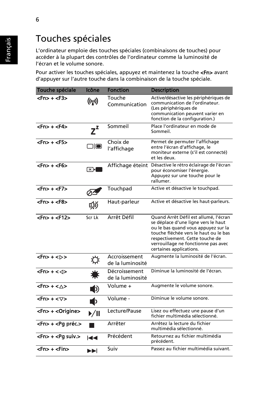 Touches spéciales, Français | Acer Aspire 7551G User Manual | Page 18 / 314