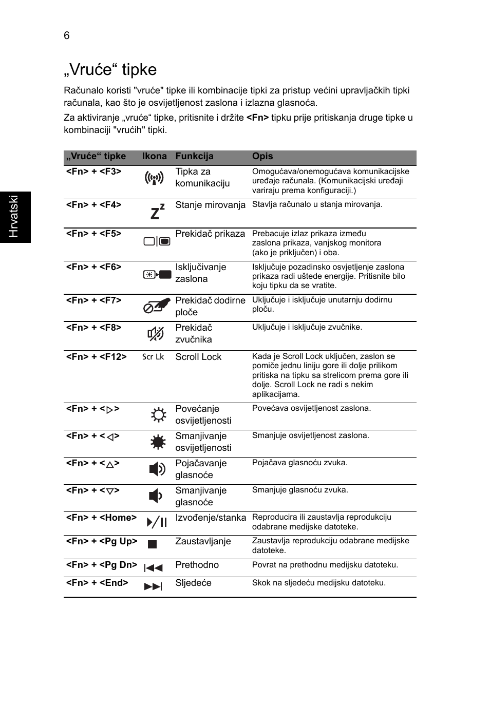 Vruće“ tipke, Hrvats ki | Acer Aspire 7551G User Manual | Page 180 / 314
