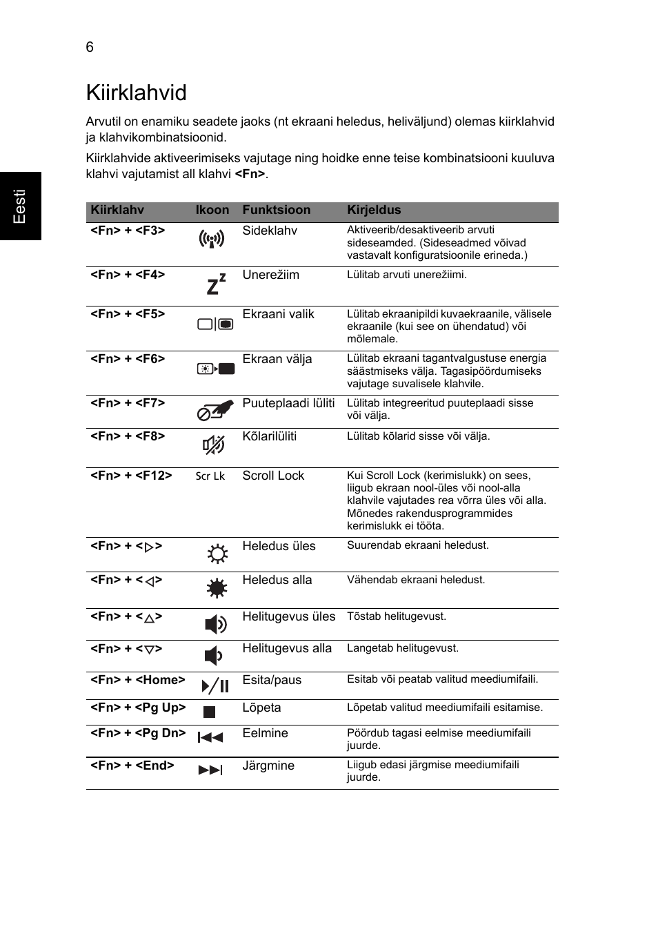 Kiirklahvid, Eesti | Acer Aspire 7551G User Manual | Page 210 / 314