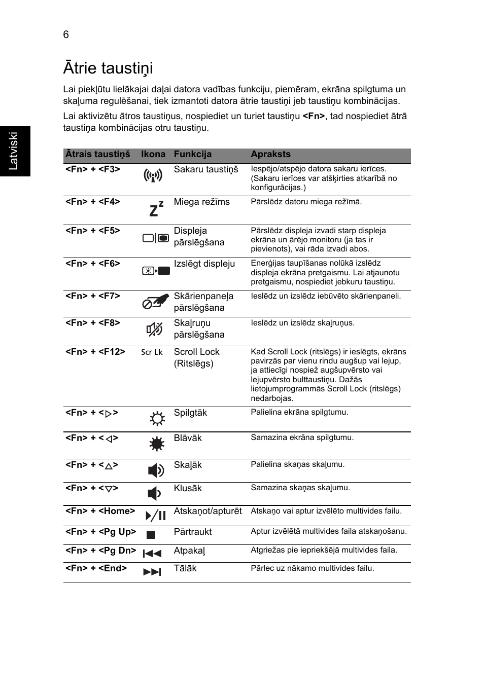 Ātrie taustiņi, Latviski | Acer Aspire 7551G User Manual | Page 220 / 314