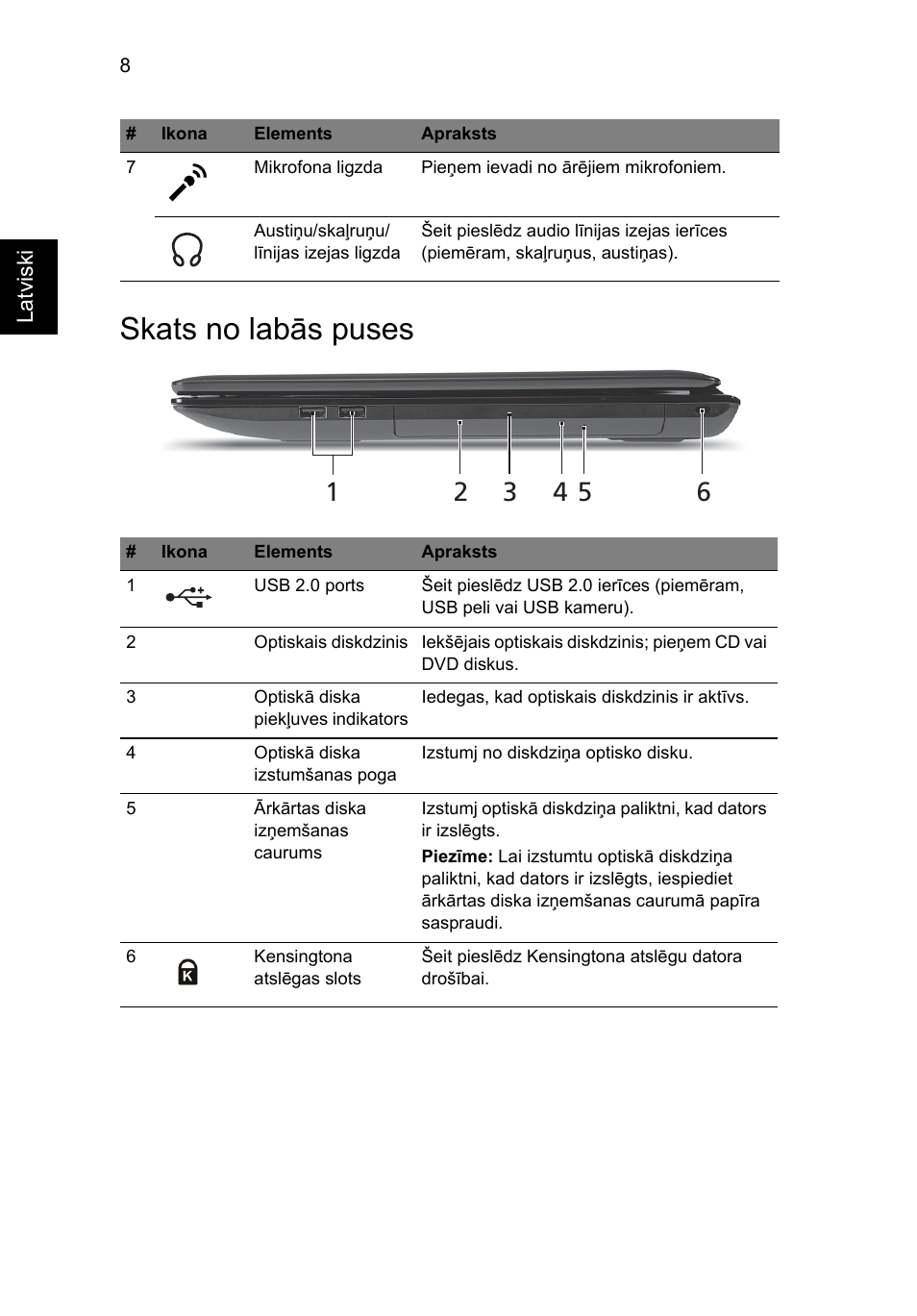 Skats no labās puses | Acer Aspire 7551G User Manual | Page 222 / 314