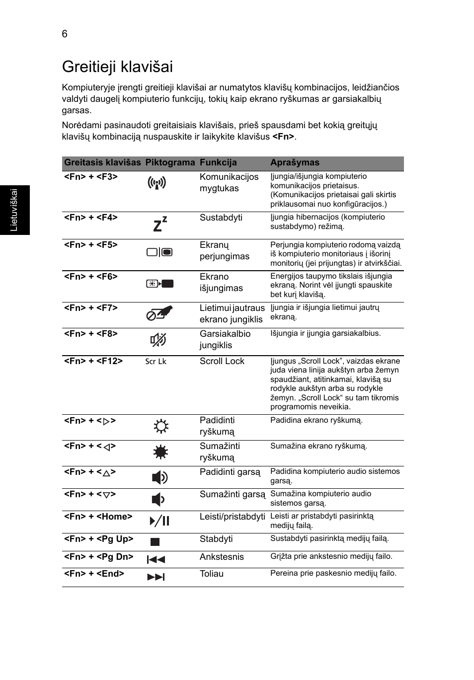 Greitieji klavišai | Acer Aspire 7551G User Manual | Page 230 / 314