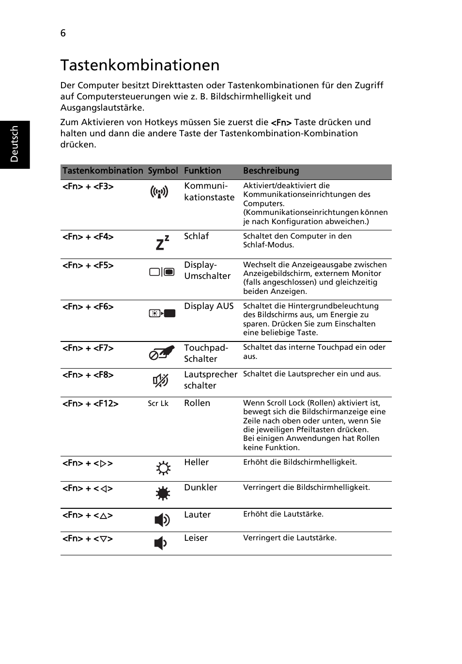 Tastenkombinationen | Acer Aspire 7551G User Manual | Page 28 / 314