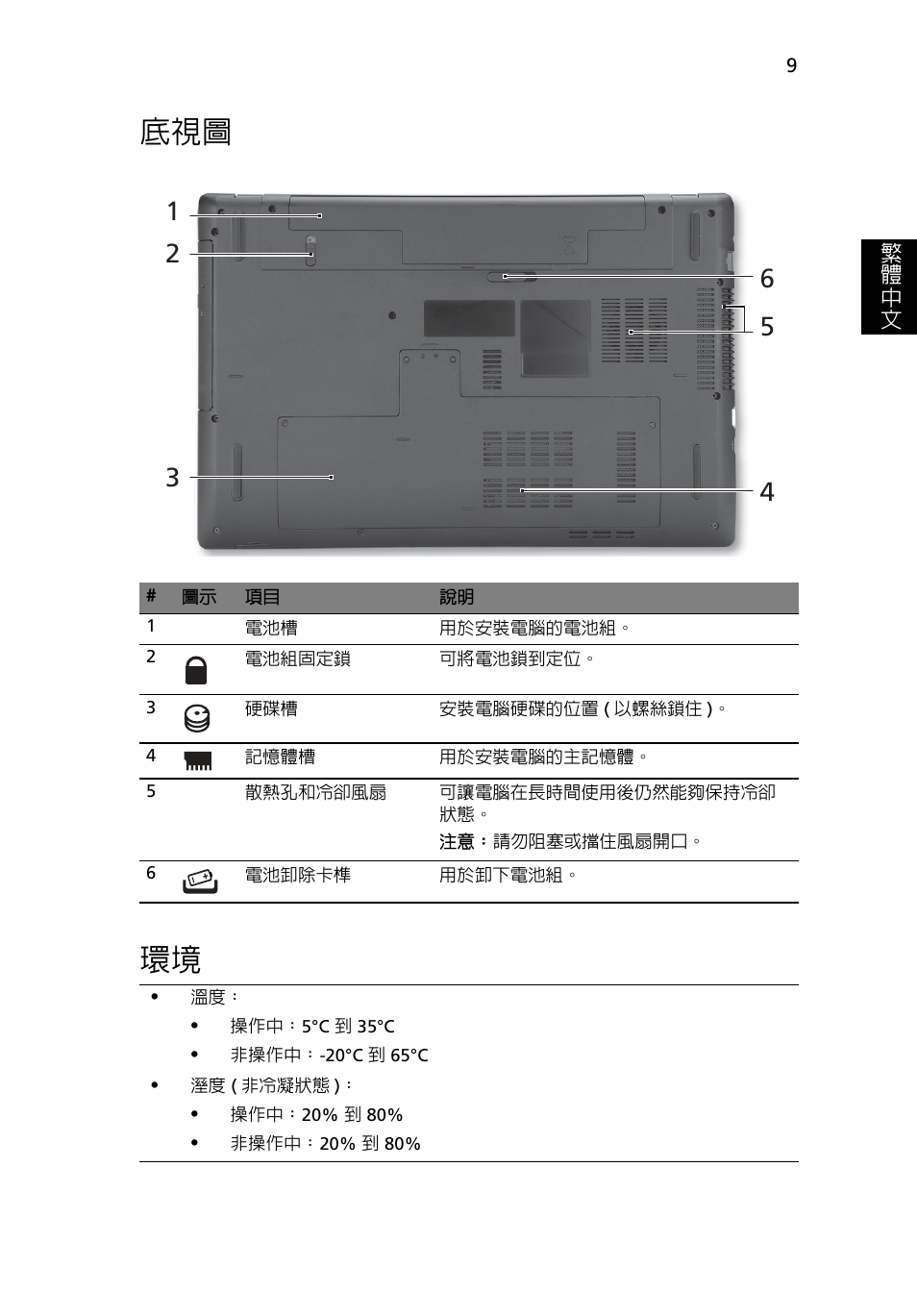 底視圖 環境 | Acer Aspire 7551G User Manual | Page 283 / 314