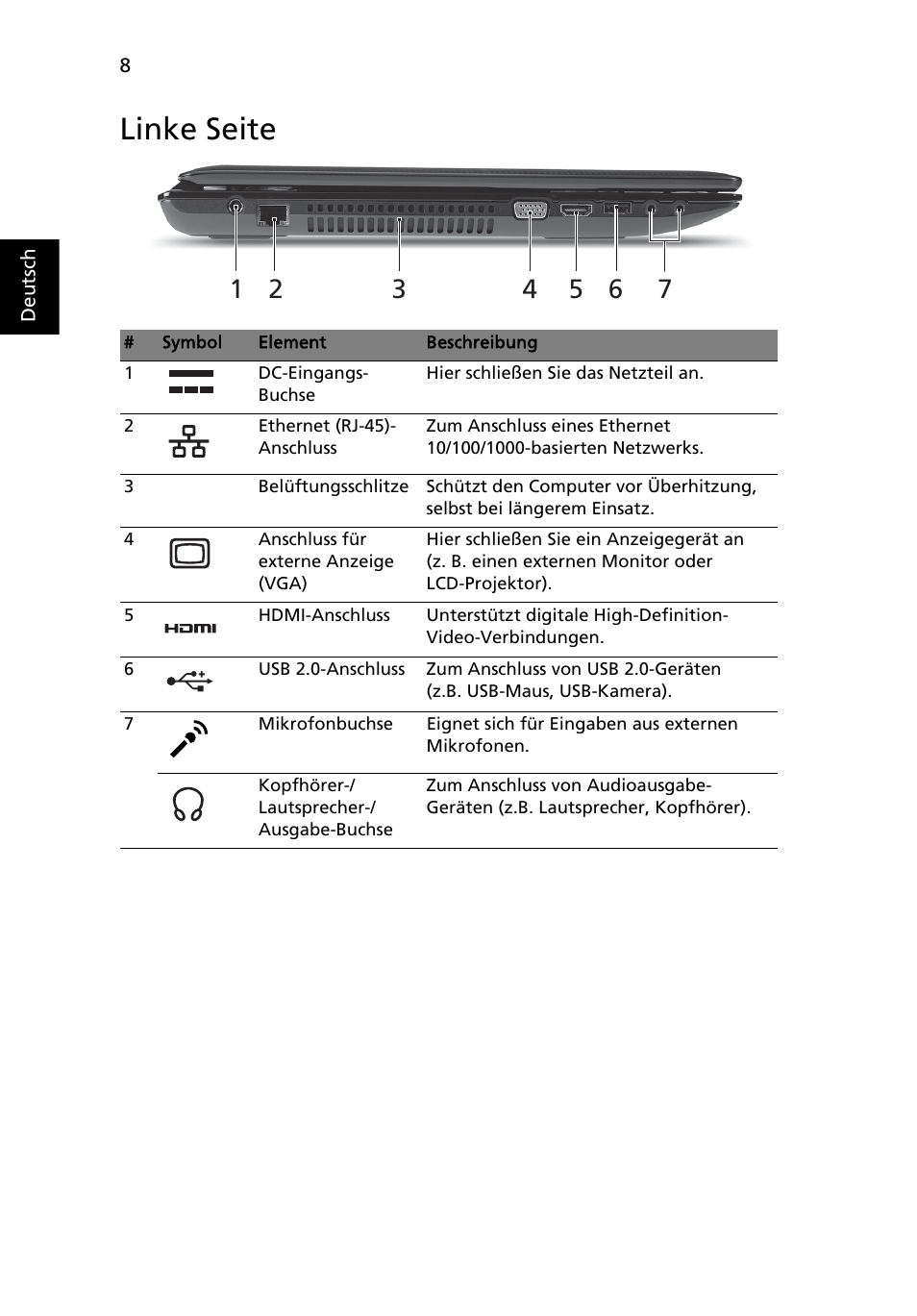 Linke seite | Acer Aspire 7551G User Manual | Page 30 / 314