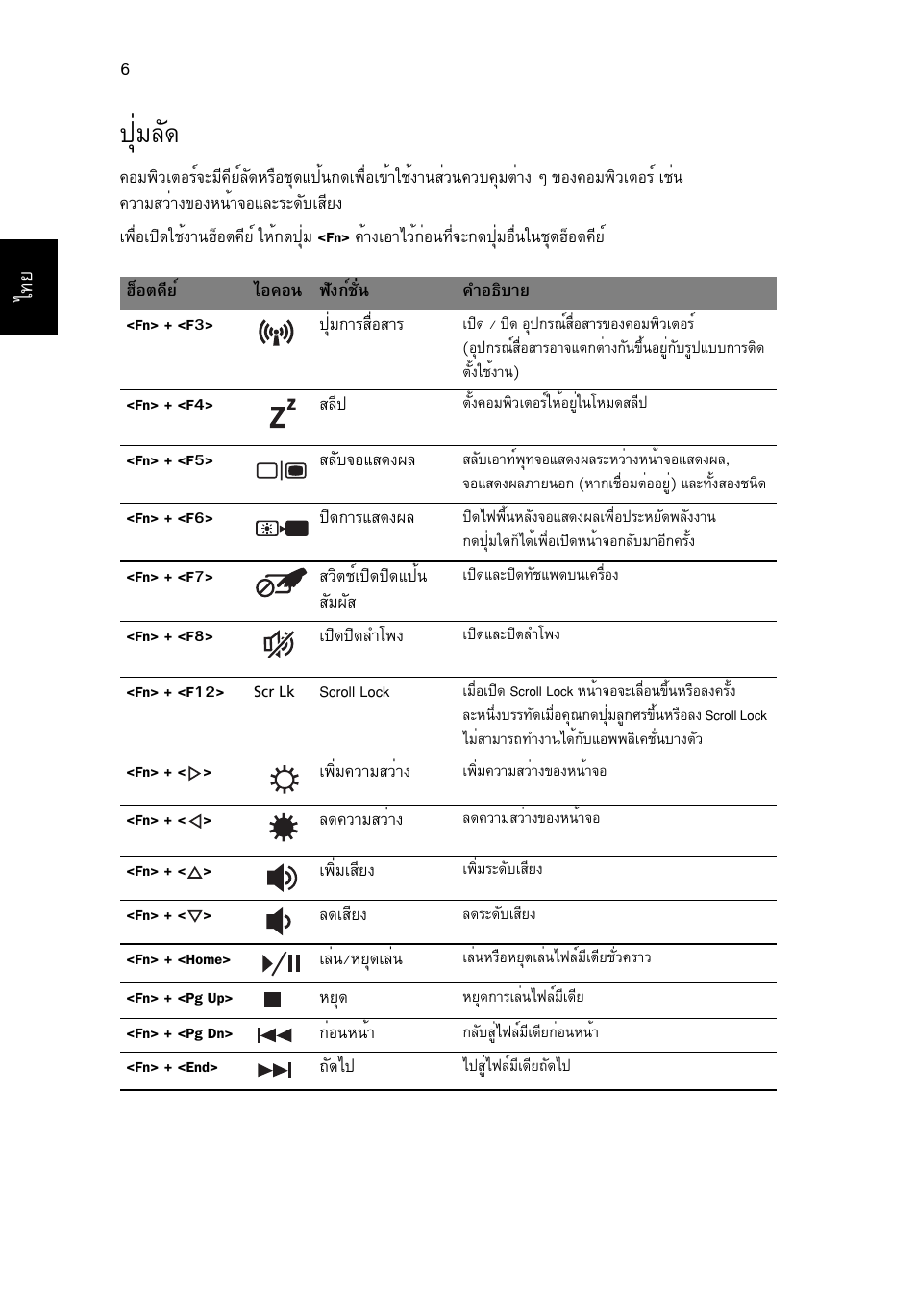 ปุ่มลัด, Шибес | Acer Aspire 7551G User Manual | Page 310 / 314