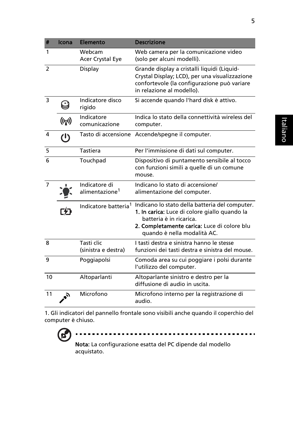 Ital ia no | Acer Aspire 7551G User Manual | Page 37 / 314