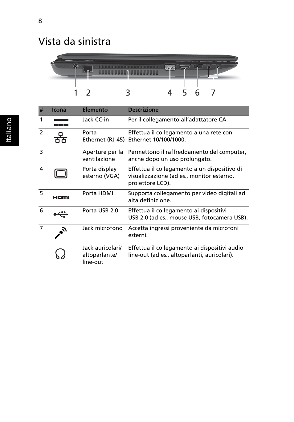Vista da sinistra | Acer Aspire 7551G User Manual | Page 40 / 314