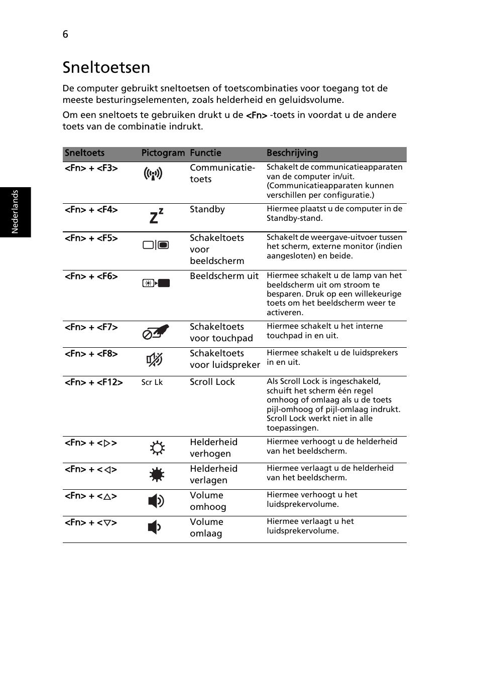 Sneltoetsen | Acer Aspire 7551G User Manual | Page 70 / 314