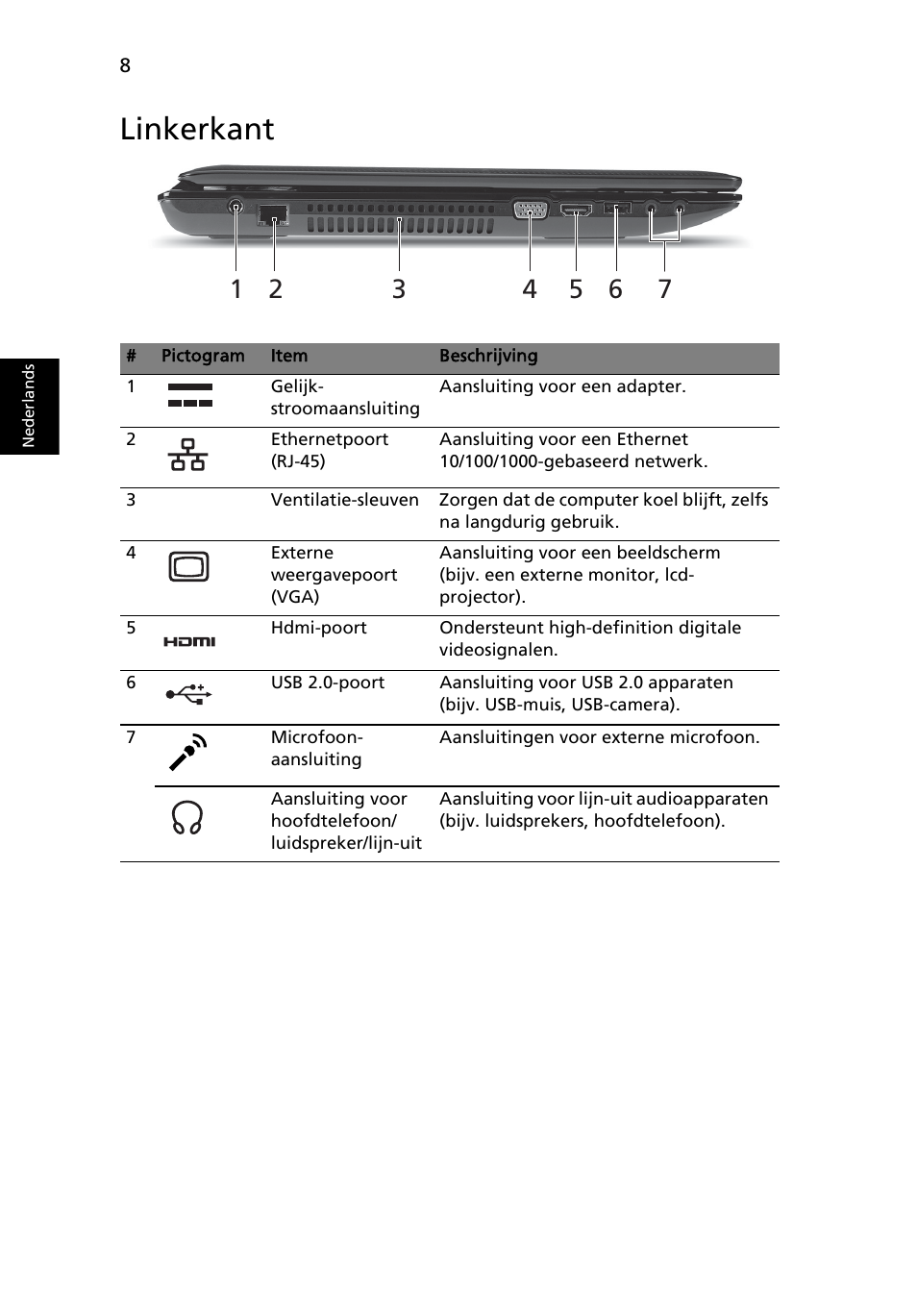 Linkerkant | Acer Aspire 7551G User Manual | Page 72 / 314