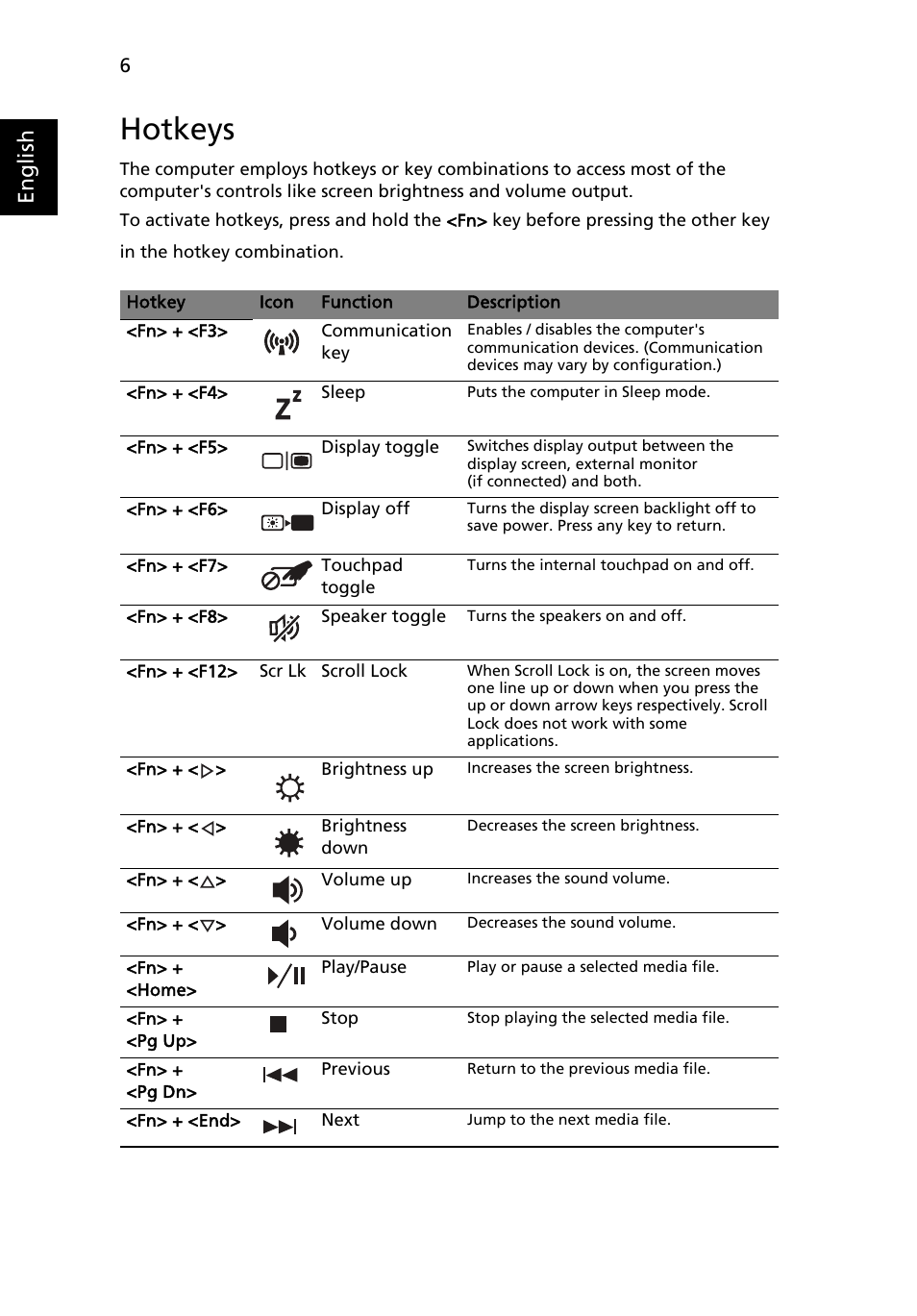 Hotkeys, English | Acer Aspire 7551G User Manual | Page 8 / 314