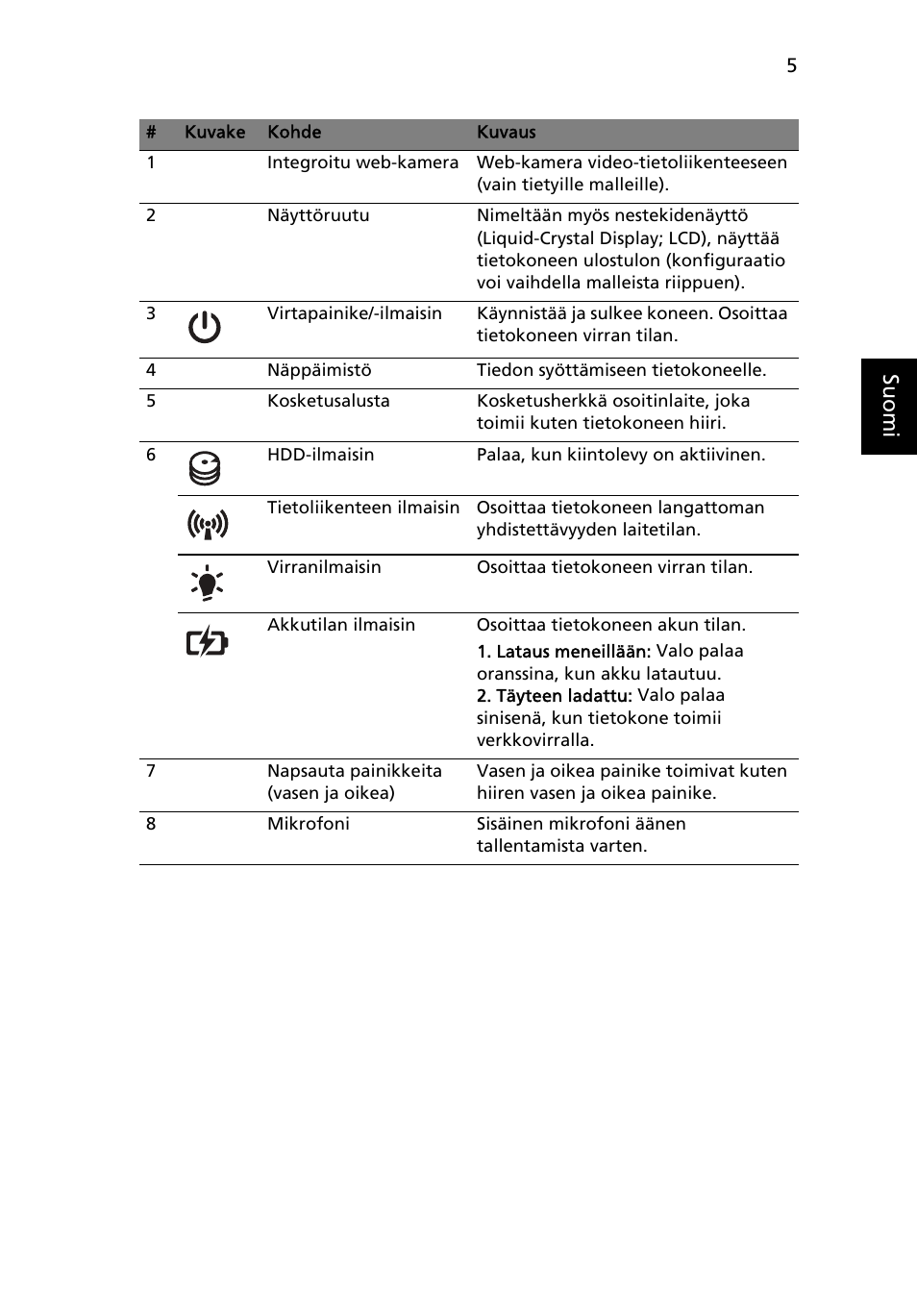 Su omi | Acer Aspire 4743ZG User Manual | Page 111 / 320