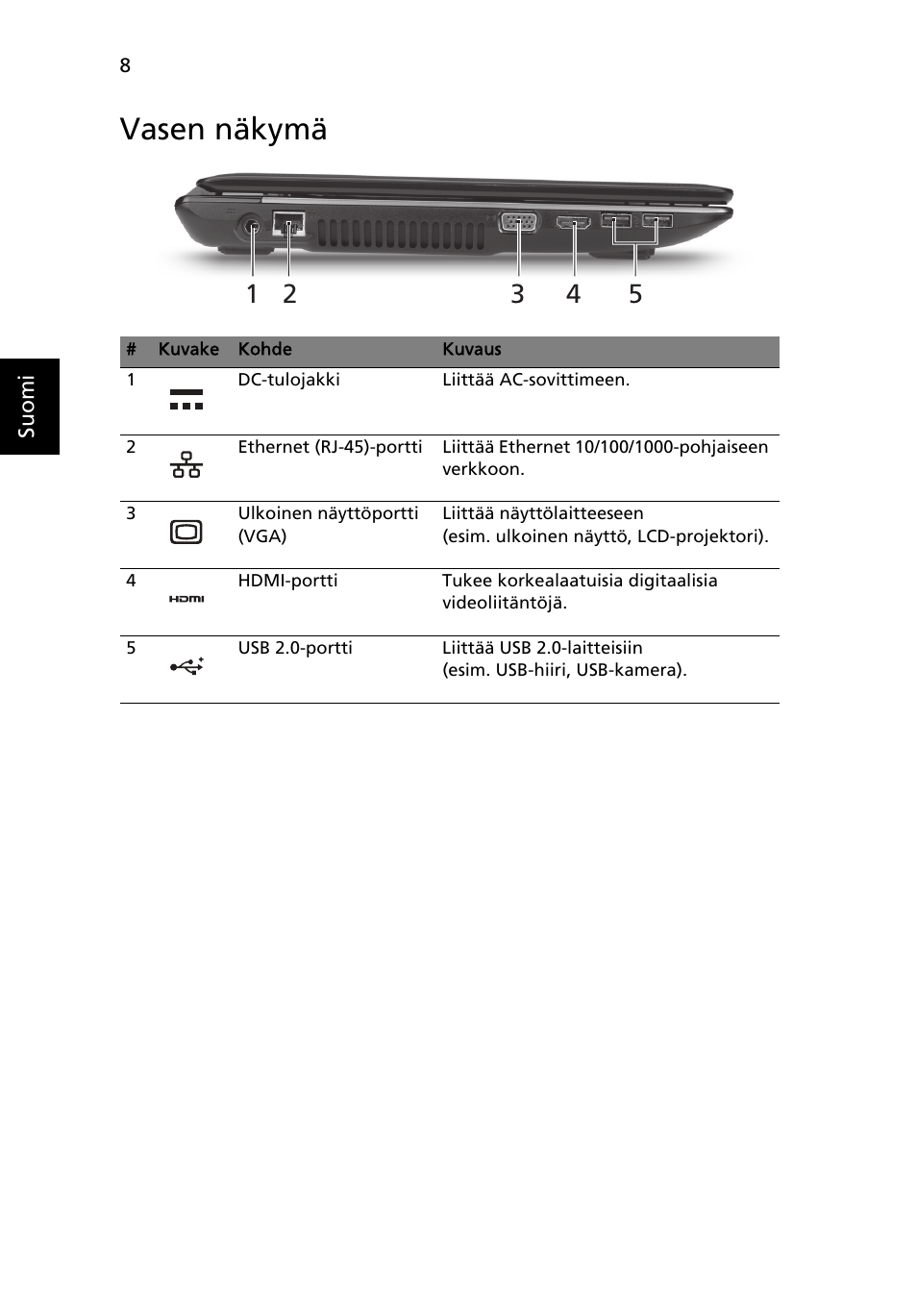 Vasen näkymä | Acer Aspire 4743ZG User Manual | Page 114 / 320