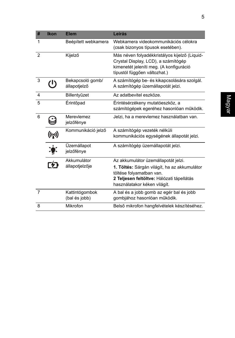 Magya r | Acer Aspire 4743ZG User Manual | Page 143 / 320