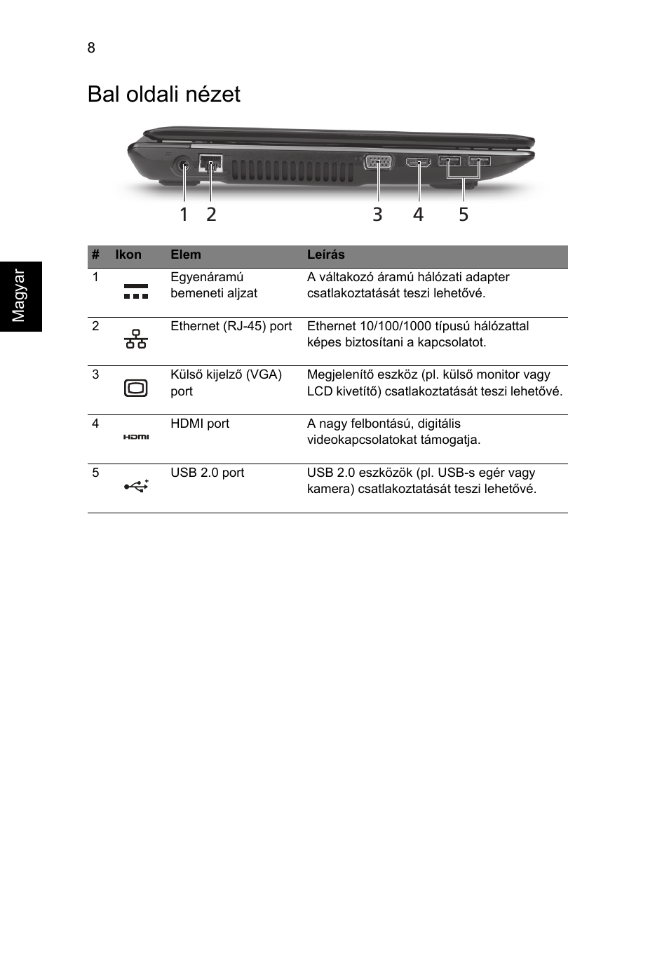 Bal oldali nézet | Acer Aspire 4743ZG User Manual | Page 146 / 320