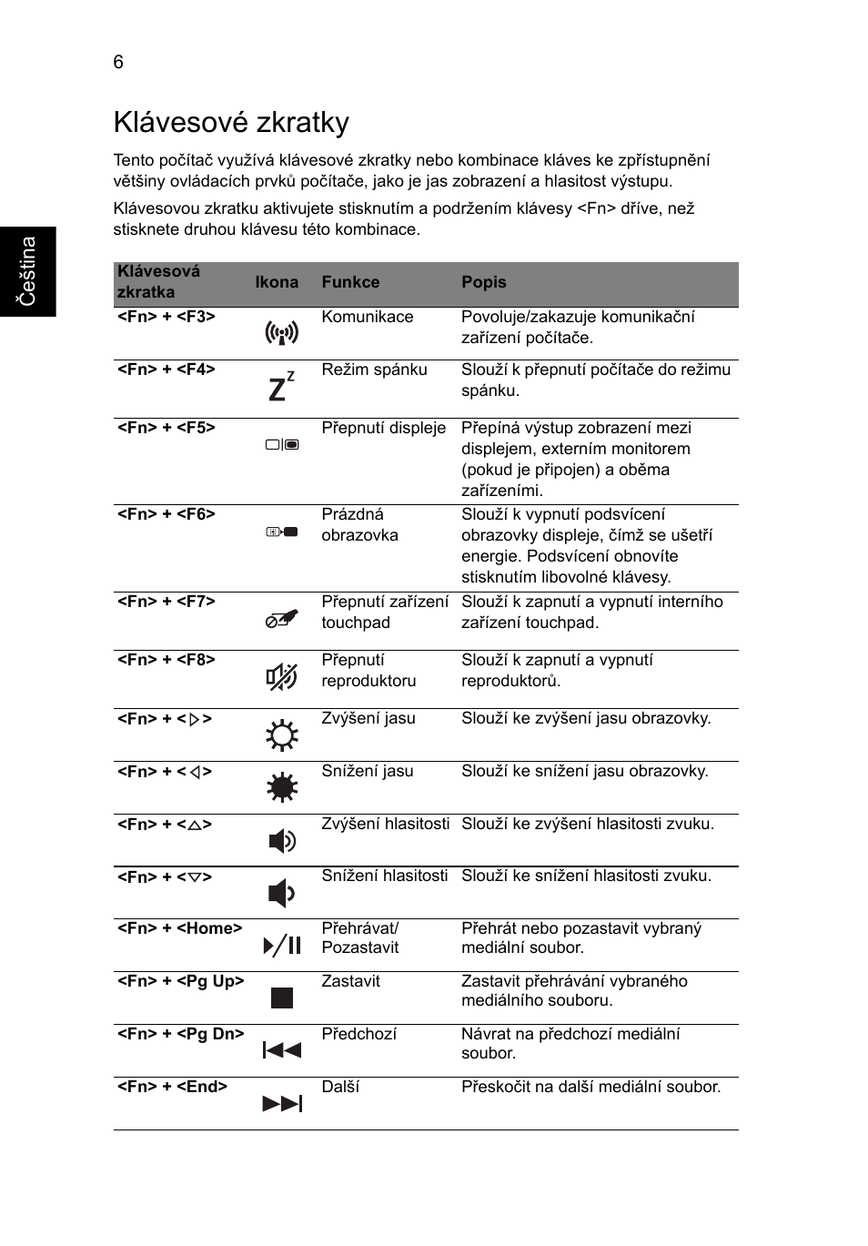 Klávesové zkratky | Acer Aspire 4743ZG User Manual | Page 154 / 320