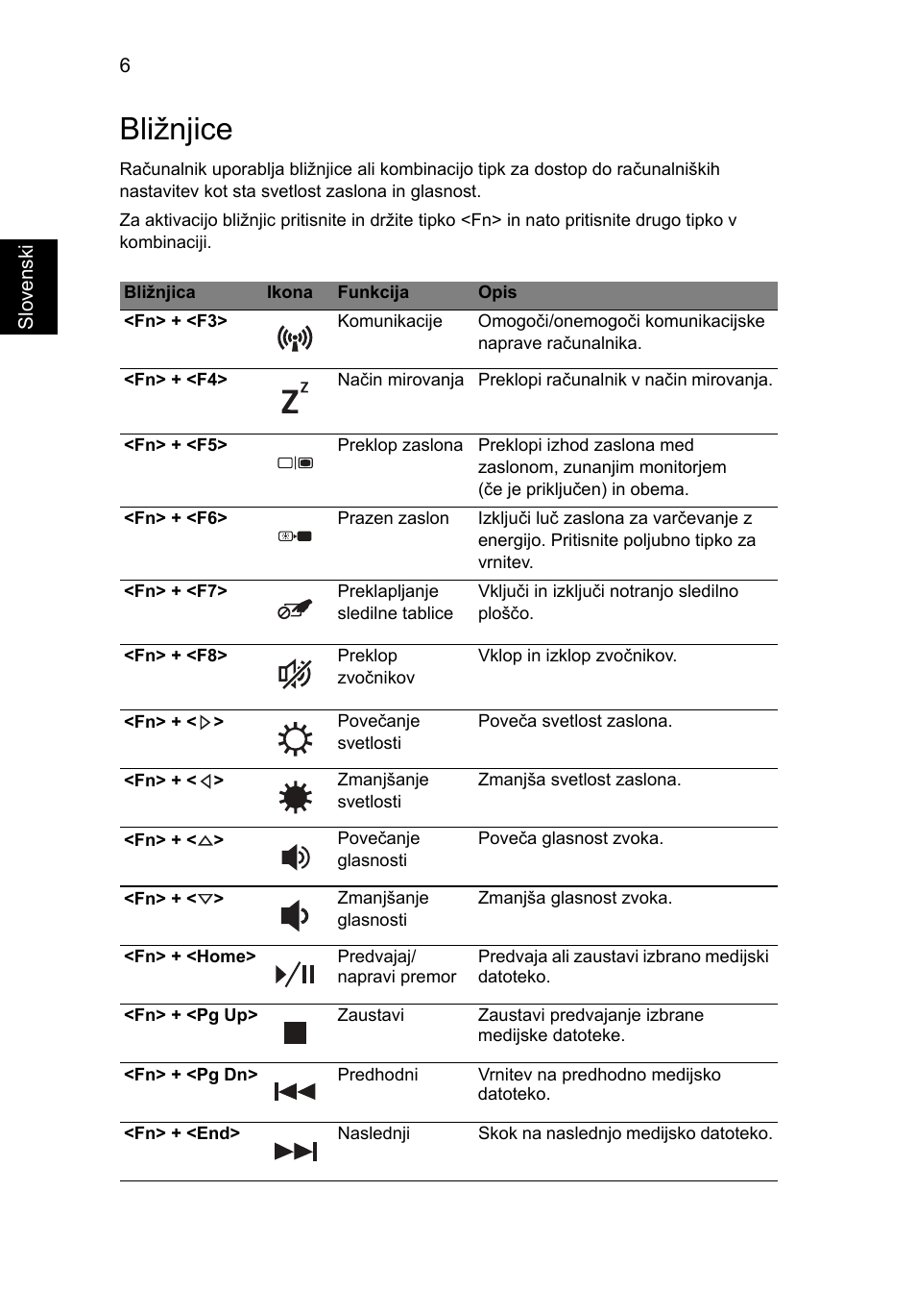 Bližnjice | Acer Aspire 4743ZG User Manual | Page 174 / 320