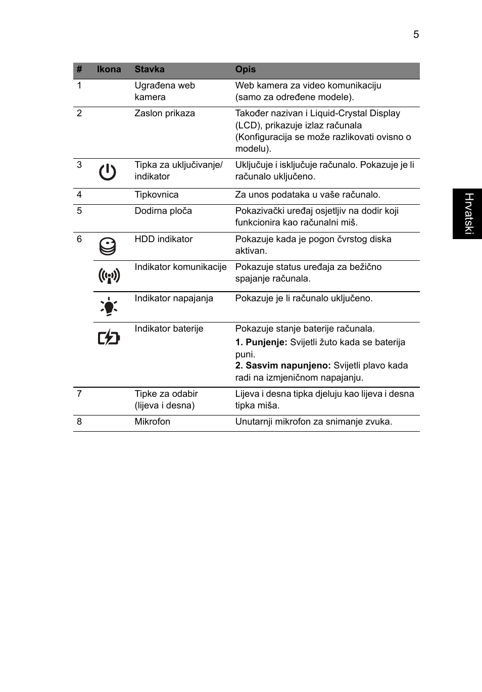 Hrvatsk i | Acer Aspire 4743ZG User Manual | Page 183 / 320