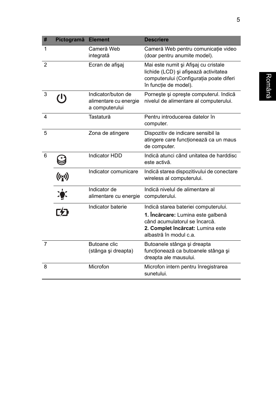 Român ă | Acer Aspire 4743ZG User Manual | Page 193 / 320