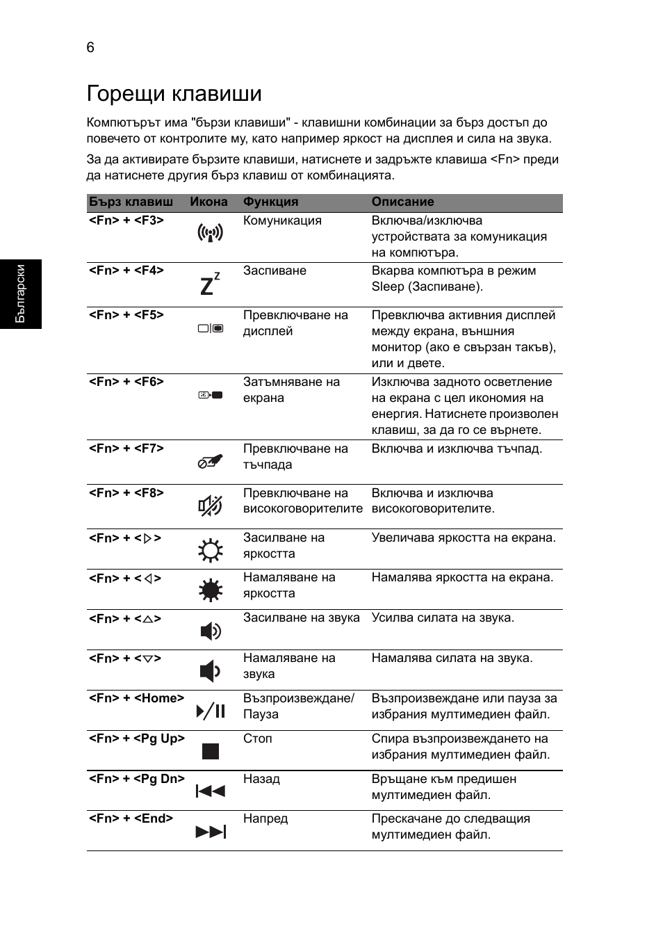 Горещи клавиши | Acer Aspire 4743ZG User Manual | Page 204 / 320