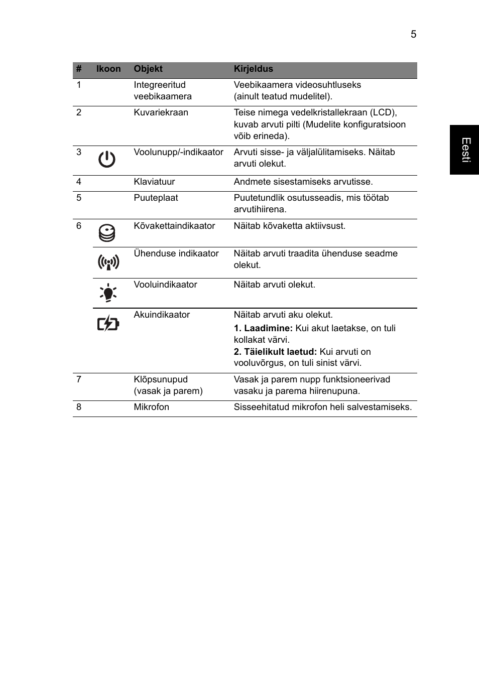 Eesti | Acer Aspire 4743ZG User Manual | Page 213 / 320