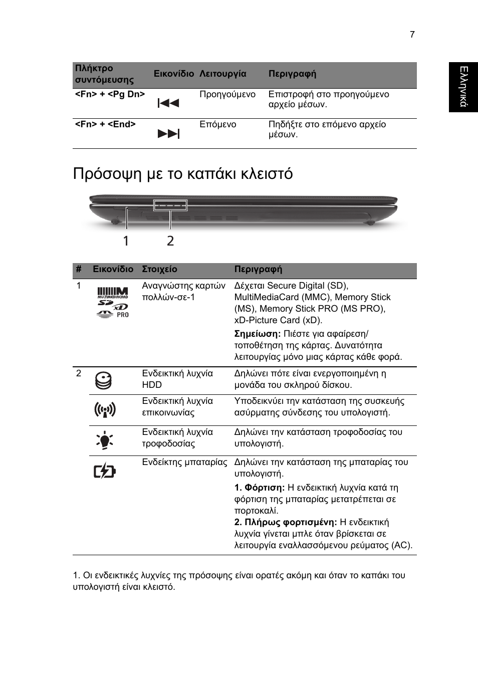 Πρόσοψη µε το καπάκι κλειστό | Acer Aspire 4743ZG User Manual | Page 245 / 320